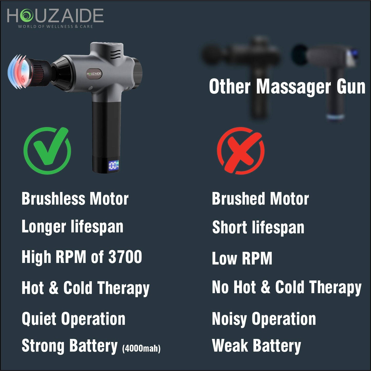 Comparison of brushless and brushed motor massage guns