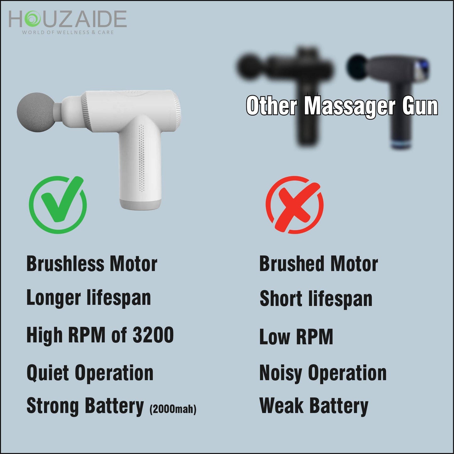 Comparison of brushless and brushed motor massage guns