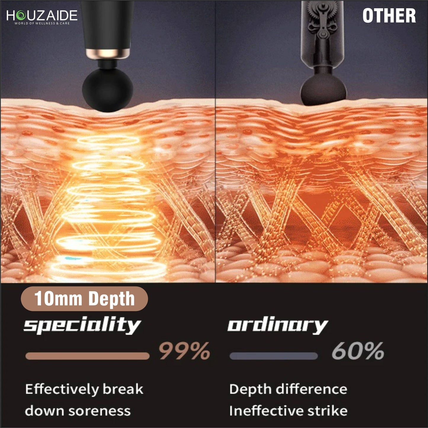 Depth comparison of Shakti Pro Massager Gun