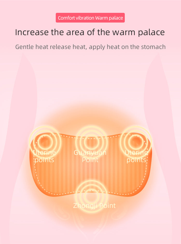 Diagram showing heat application areas on stomach