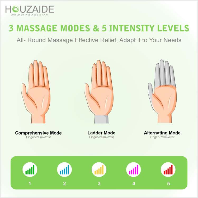 HOUZAIDE FlexiHeal Pro Electric Hand & Finger Massager – Air Compression & Acupressure Therapy for Pain Relief, Relaxation & Circulation – Unisex Wellness Device HA1301