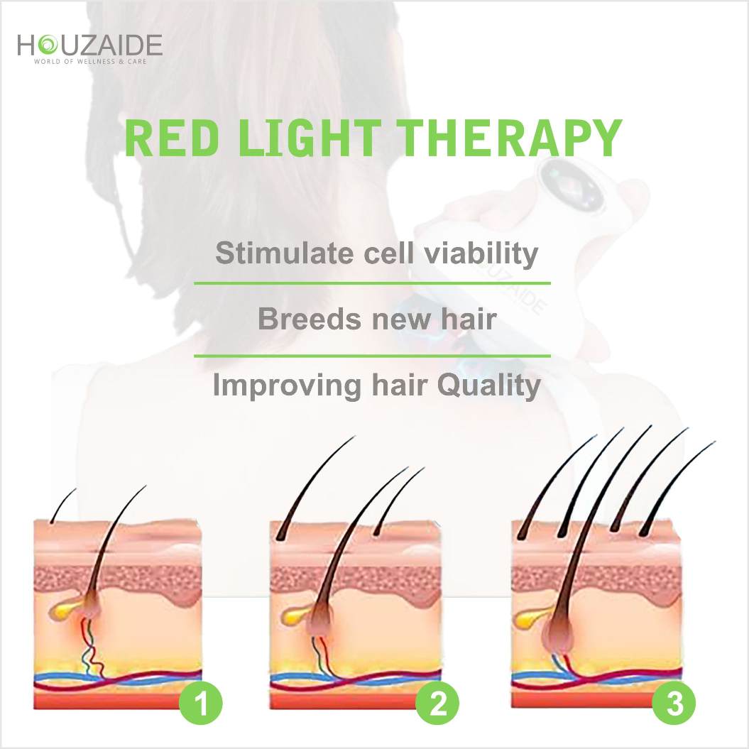 HOUZAIDE WORLD OF WELLNESS & CARE Smart Electric Scalp Massager for Hair Growth | EMS & Red Light Therapy Massager HA104