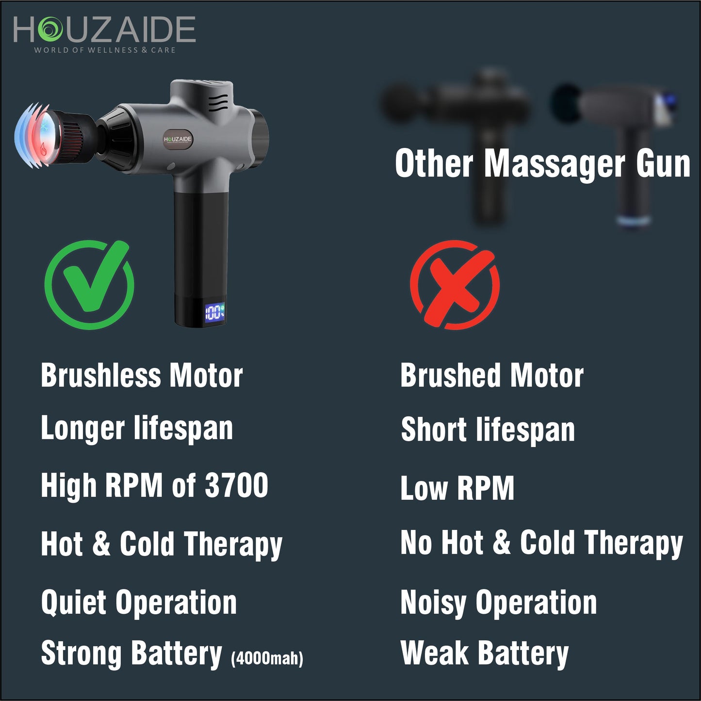 HOUZAIDE Vajra Pro Hot and Cold Massage Gun for Gym Enthusiasts and Sports person