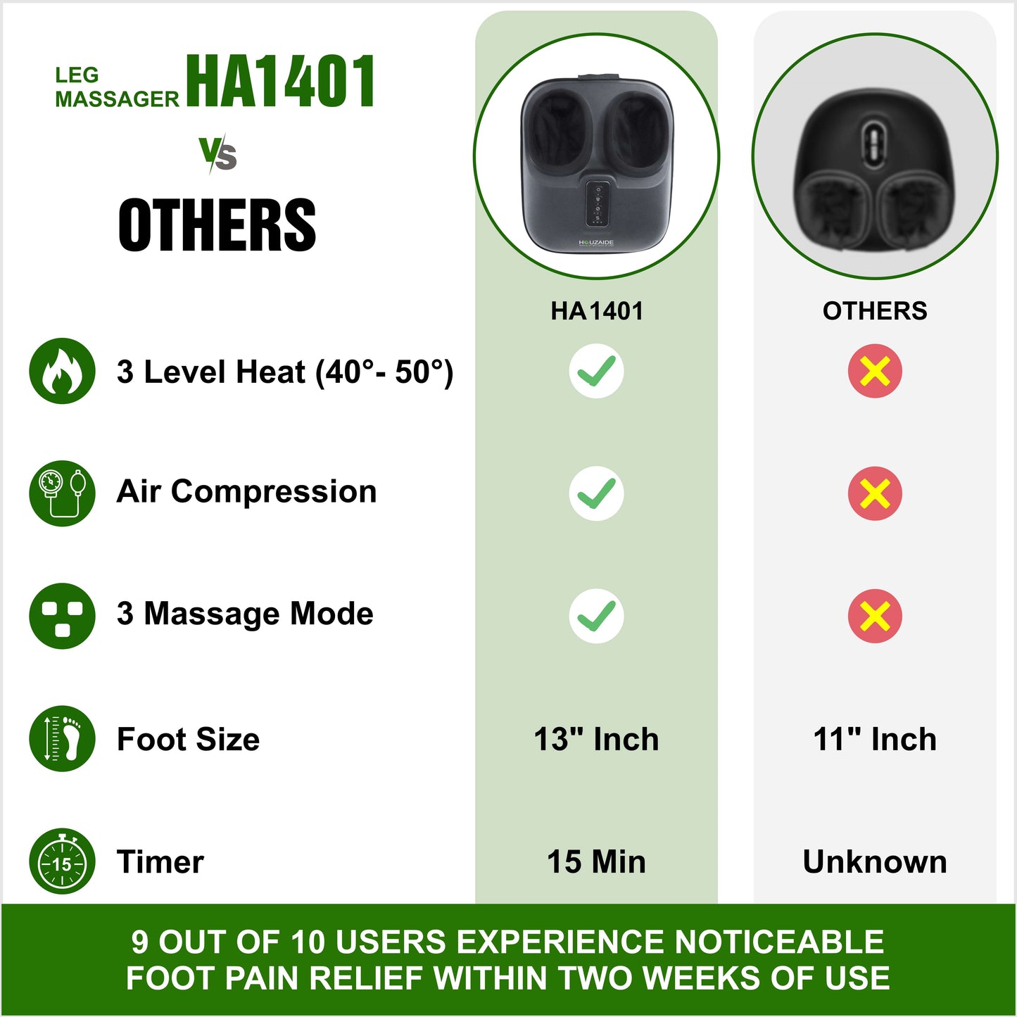 HOUZAIDE Foot Massager with Heat, FSA Eligible Deep Kneading Therapy Air Compression, HSA Feet Massage Improve Blood Circulation Foot Wellness Soothing Pain Relief, Relax for Home Office Use HA1401