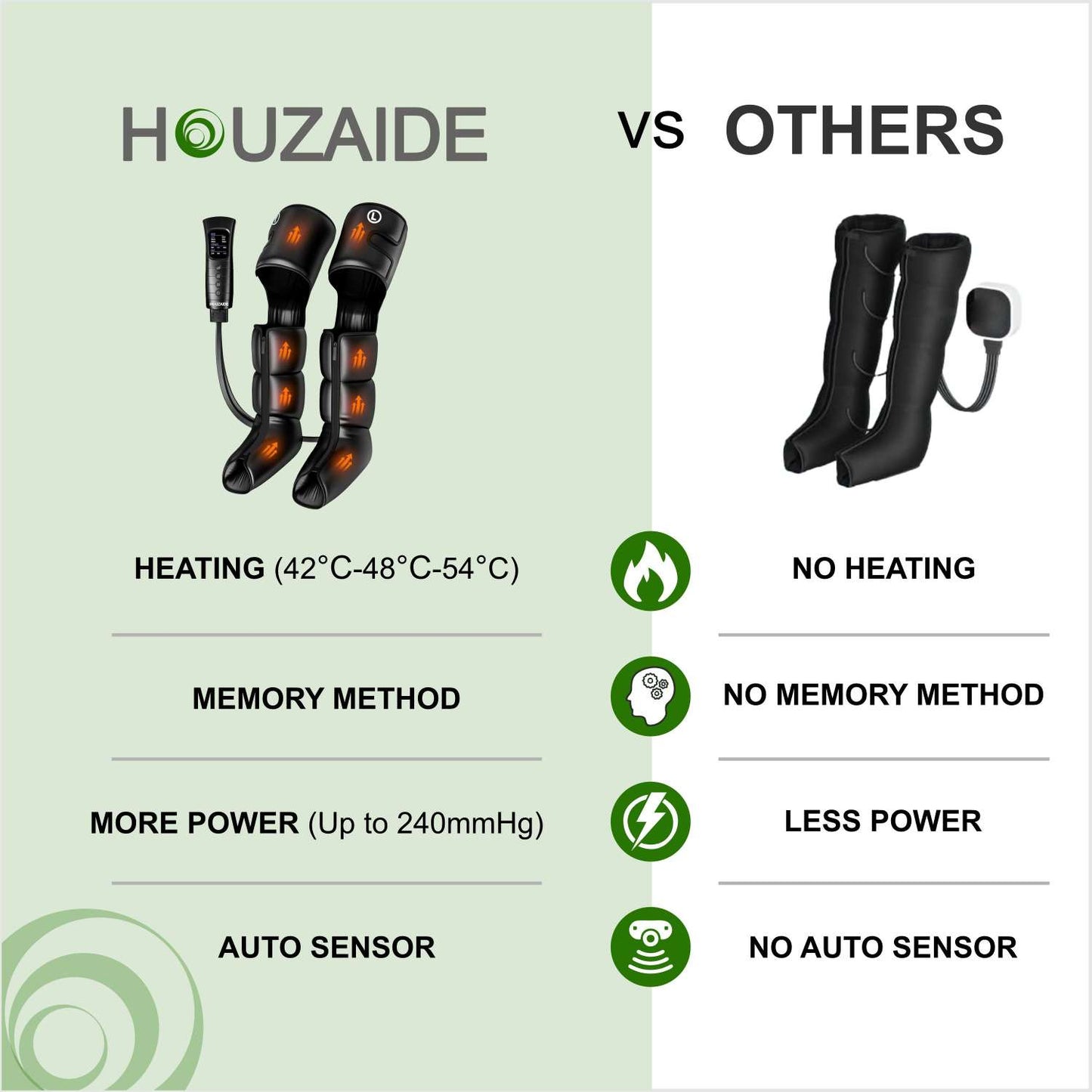 Houzaide Leg Compression Massager with HEAT for Foot Calf & Thigh Recovery | Full Leg Massager for Blood Circulation and Pain Relief | 6 Mode, 4 Zones, 3 Intensity, 3 heating level | HA1203