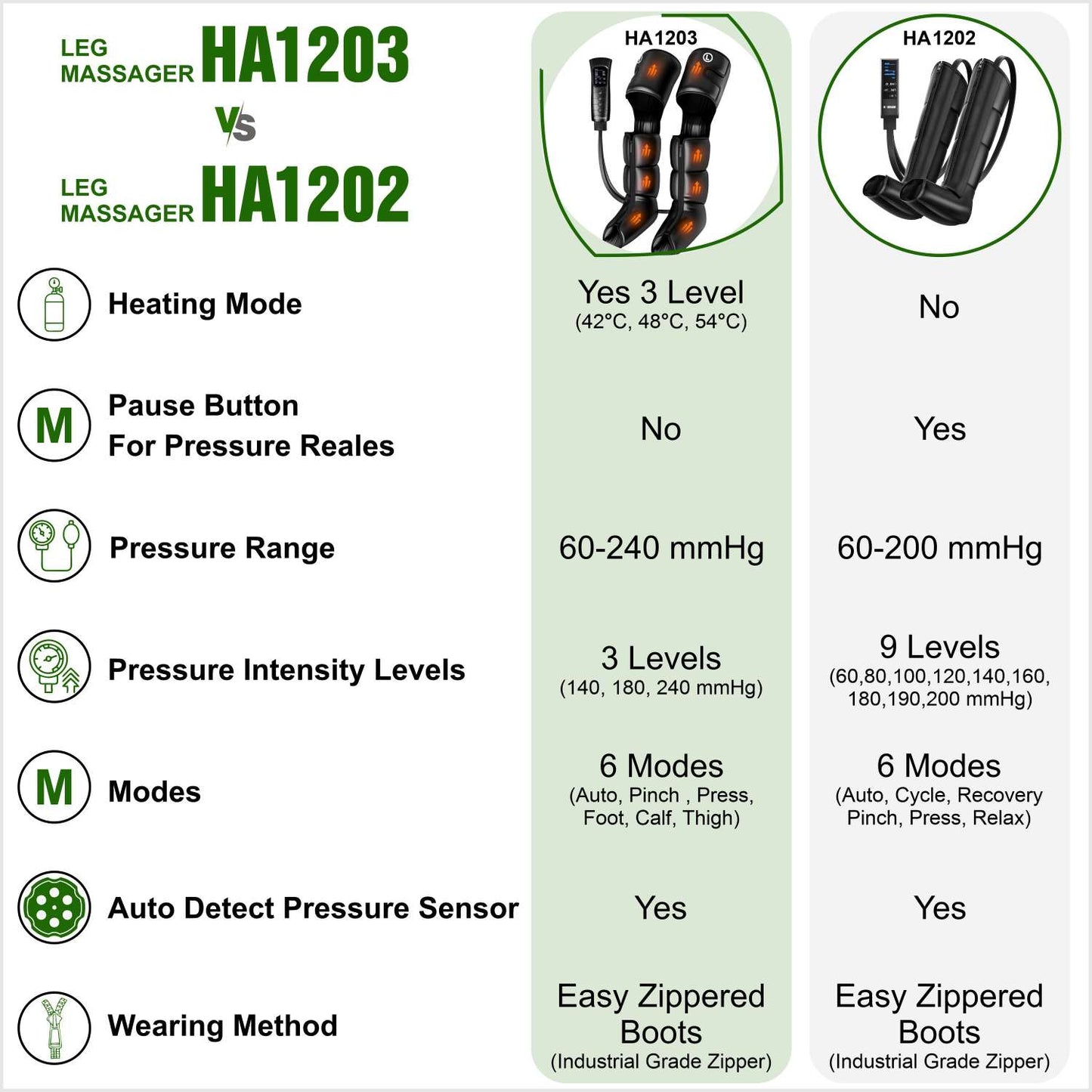 Houzaide Leg Compression Massager with HEAT for Foot Calf & Thigh Recovery | Full Leg Massager for Blood Circulation and Pain Relief | 6 Mode, 4 Zones, 3 Intensity, 3 heating level | HA1203